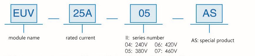 EUV power controller for bottle blowing machine 6